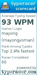 Scorecard for user mayongyoman