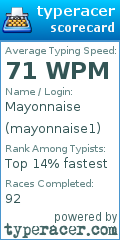 Scorecard for user mayonnaise1