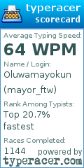 Scorecard for user mayor_ftw