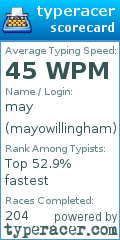 Scorecard for user mayowillingham