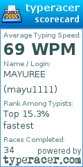 Scorecard for user mayu1111