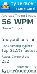 Scorecard for user mayurdhanrajani