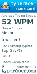 Scorecard for user maz_vn