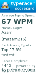 Scorecard for user mazam216