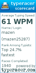 Scorecard for user mazen25287