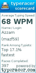 Scorecard for user mazf59