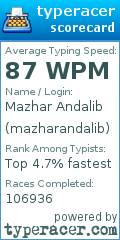 Scorecard for user mazharandalib