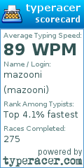 Scorecard for user mazooni