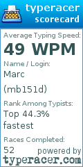 Scorecard for user mb151d
