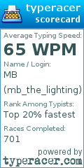 Scorecard for user mb_the_lighting