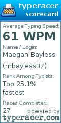 Scorecard for user mbayless37