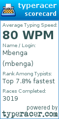 Scorecard for user mbenga