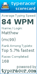 Scorecard for user mc99