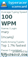 Scorecard for user mca4q