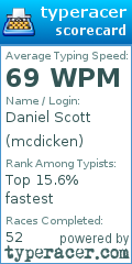 Scorecard for user mcdicken