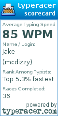 Scorecard for user mcdizzy