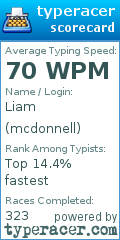 Scorecard for user mcdonnell