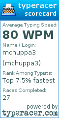 Scorecard for user mchuppa3
