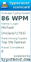Scorecard for user mclara71793