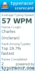 Scorecard for user mcleran