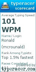 Scorecard for user mcrounald
