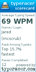 Scorecard for user mcscrub