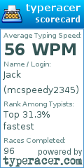 Scorecard for user mcspeedy2345