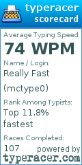 Scorecard for user mctype0