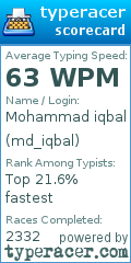Scorecard for user md_iqbal
