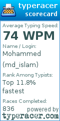 Scorecard for user md_islam