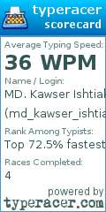Scorecard for user md_kawser_ishtiak_julas