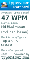 Scorecard for user md_riad_hasan
