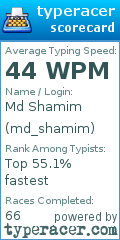 Scorecard for user md_shamim