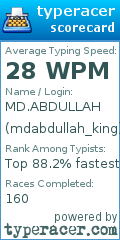 Scorecard for user mdabdullah_king