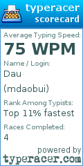 Scorecard for user mdaobui