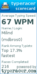 Scorecard for user mdbros0