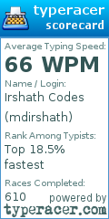 Scorecard for user mdirshath