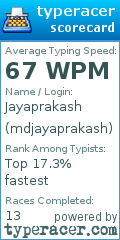 Scorecard for user mdjayaprakash