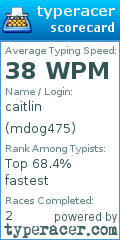 Scorecard for user mdog475