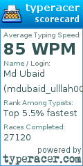 Scorecard for user mdubaid_ulllah000