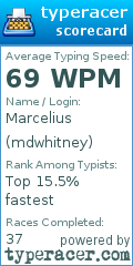 Scorecard for user mdwhitney