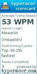 Scorecard for user meaetiin