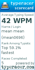 Scorecard for user mean0696