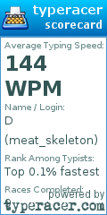 Scorecard for user meat_skeleton