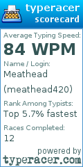 Scorecard for user meathead420