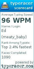 Scorecard for user meaty_baby