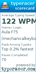 Scorecard for user mechanicalkeyboardacc