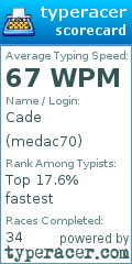 Scorecard for user medac70