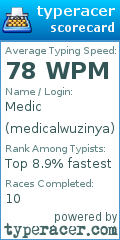 Scorecard for user medicalwuzinya