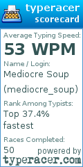 Scorecard for user mediocre_soup